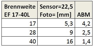 ABM_M3_mit_EF17_40.jpg