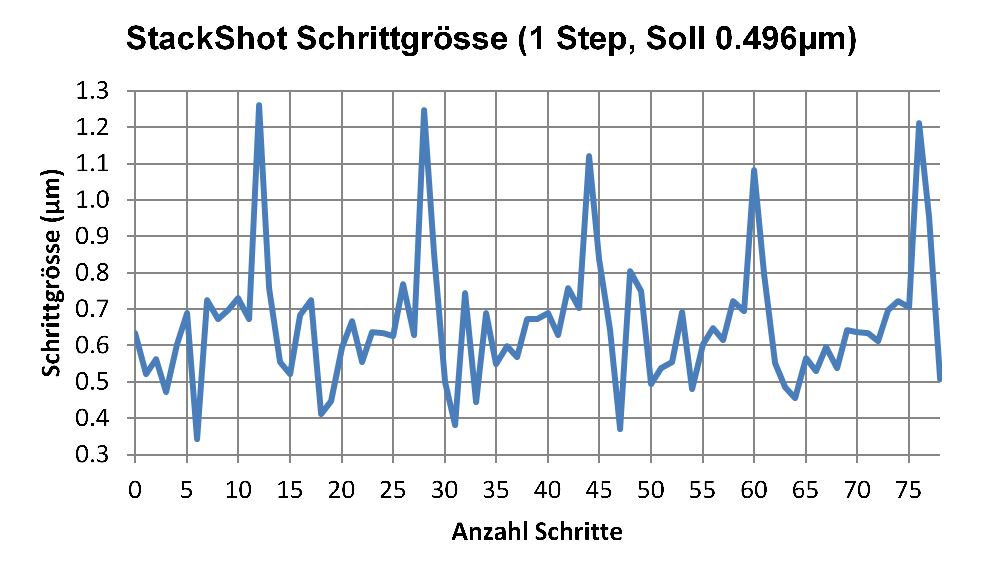 Schritte_02.JPG